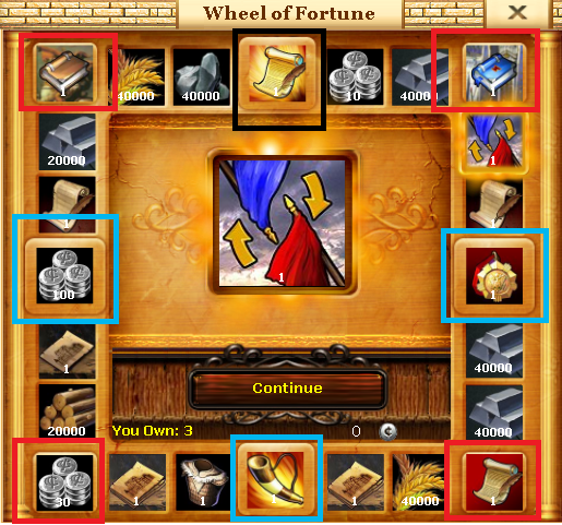 Evony Amulet Wheel